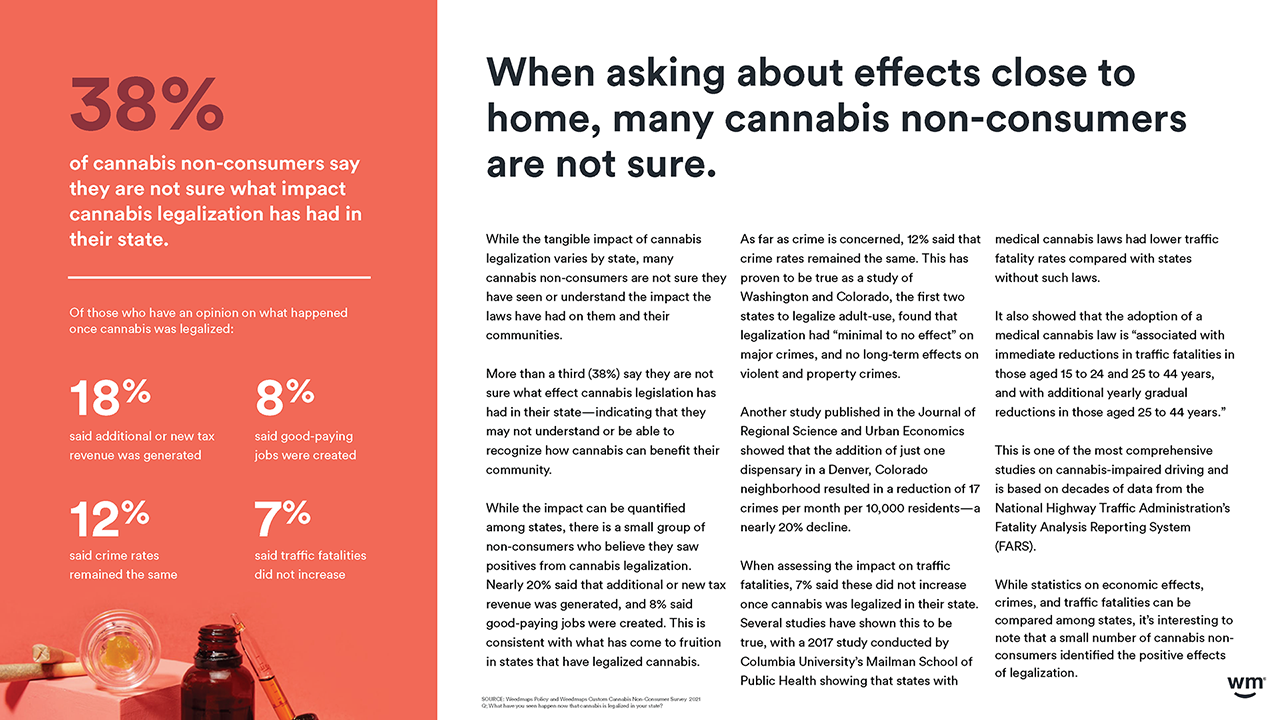 Weedmaps 2021 Cannabis in America 11_12 for WM IR site DOWNLOAD_Page_61.png