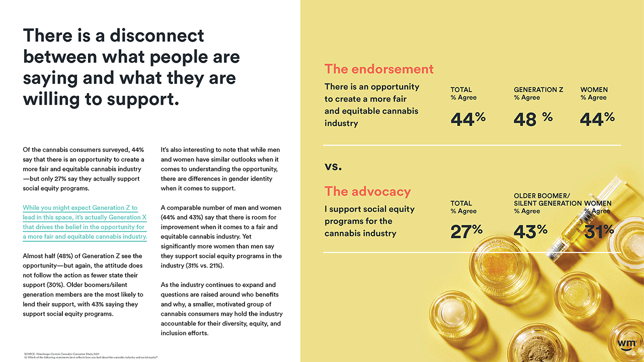 Weedmaps 2021 Cannabis in America 11_12 for WM IR site DOWNLOAD_Page_29.png