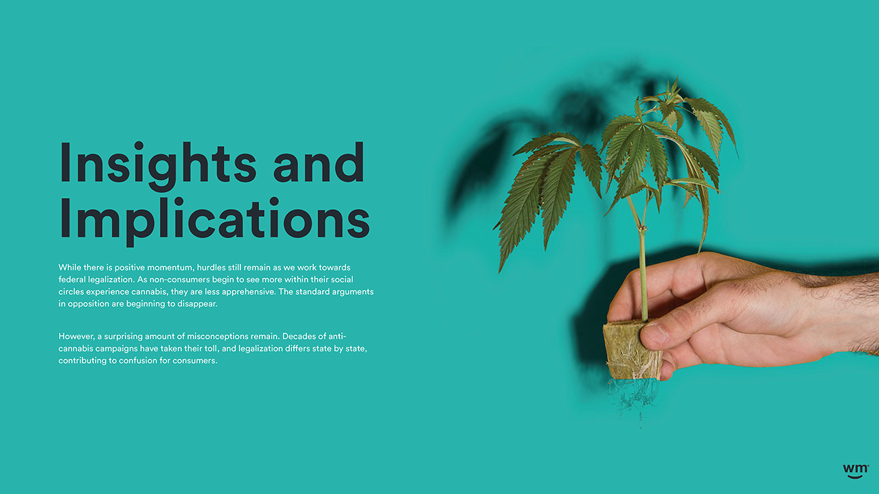 Weedmaps 2021 Cannabis in America 11_12 for WM IR site DOWNLOAD_Page_63.png