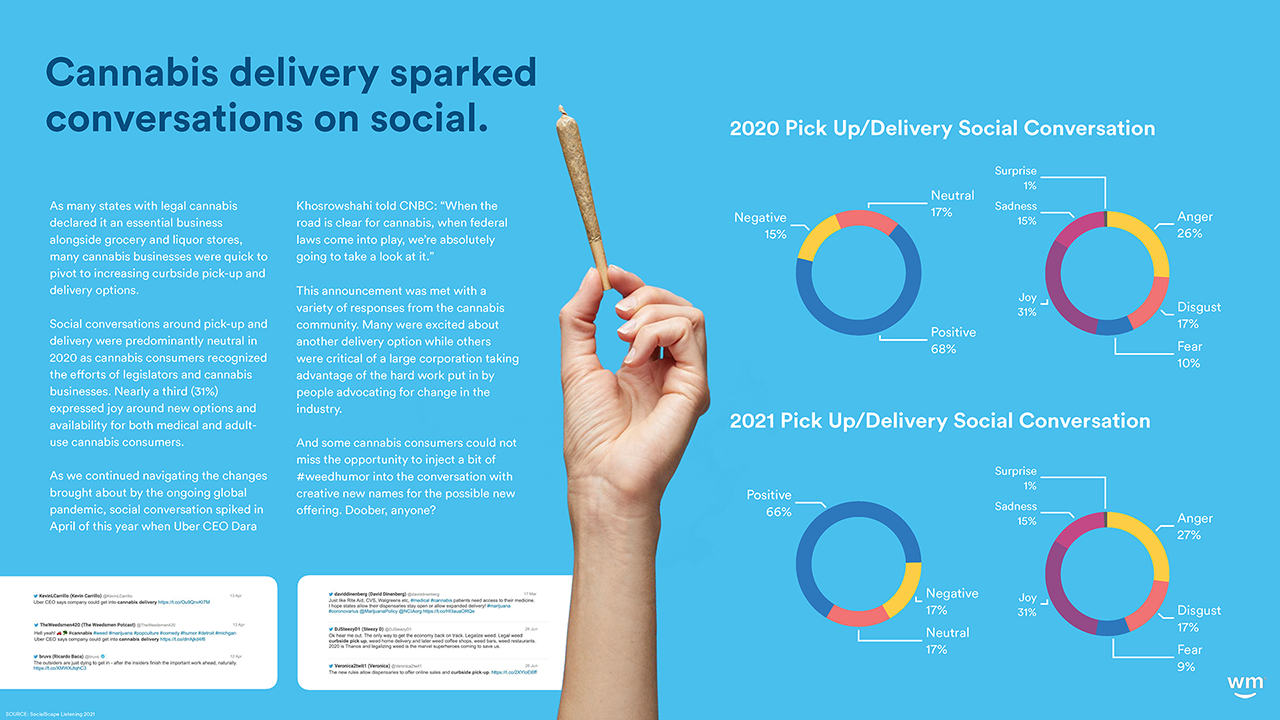 Weedmaps 2021 Cannabis in America 11_12 for WM IR site DOWNLOAD_Page_24.png