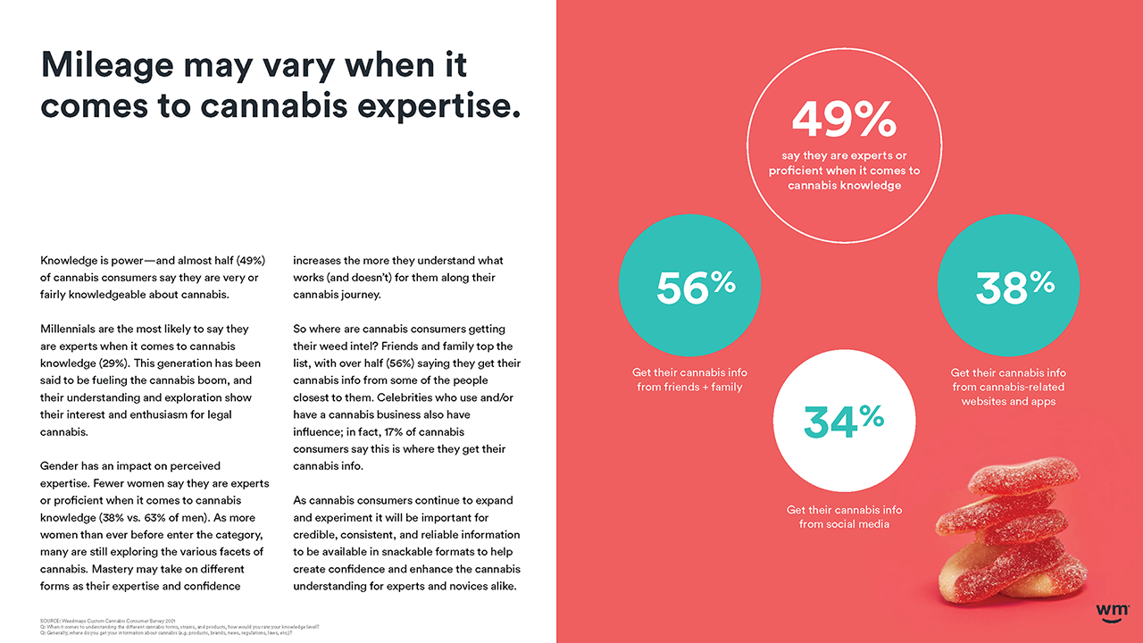 Weedmaps 2021 Cannabis in America 11_12 for WM IR site DOWNLOAD_Page_44.png