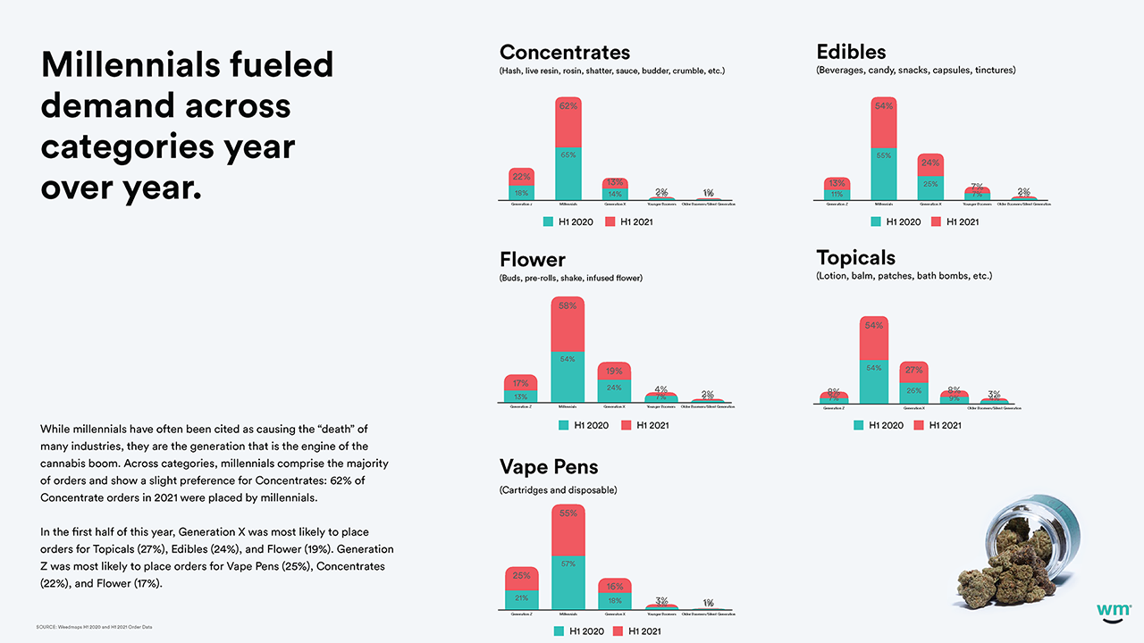 Weedmaps 2021 Cannabis in America 11_12 for WM IR site DOWNLOAD_Page_15.png