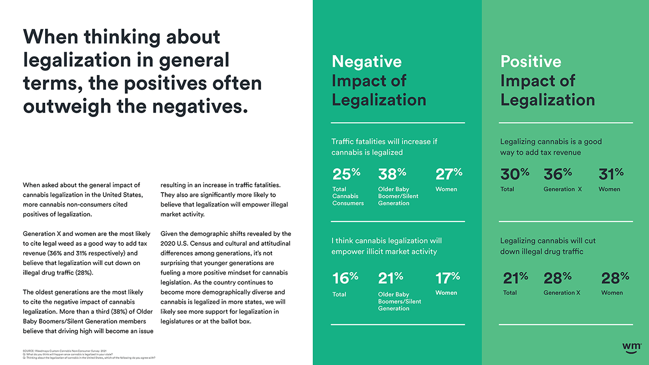 Weedmaps 2021 Cannabis in America 11_12 for WM IR site DOWNLOAD_Page_60.png