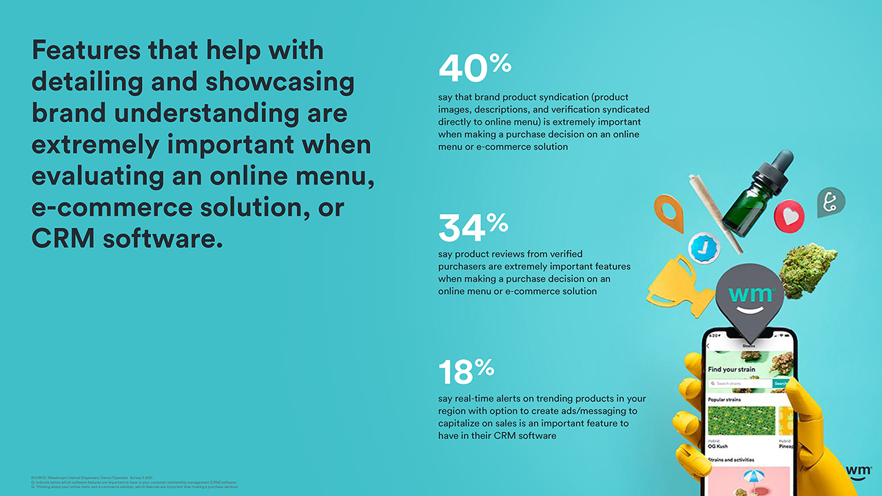 Weedmaps 2021 Cannabis in America 11_12 for WM IR site DOWNLOAD_Page_38.png