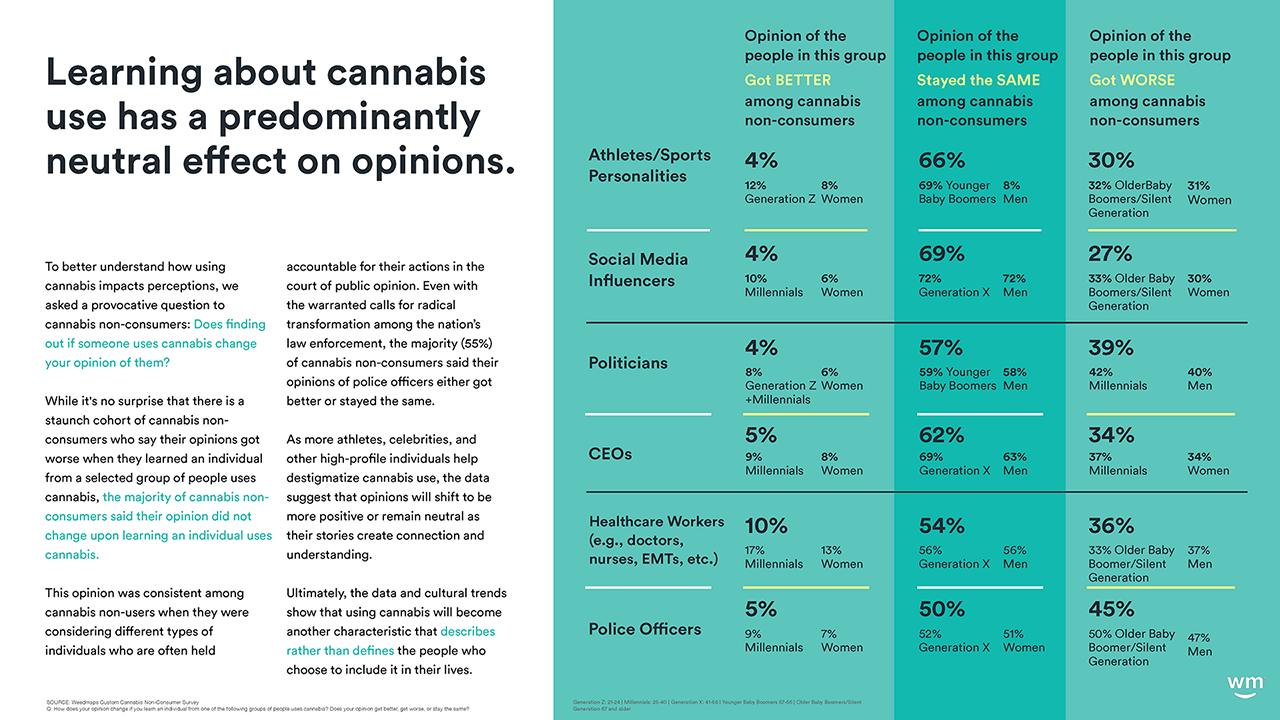 Weedmaps 2021 Cannabis in America 11_12 for WM IR site DOWNLOAD_Page_50.png