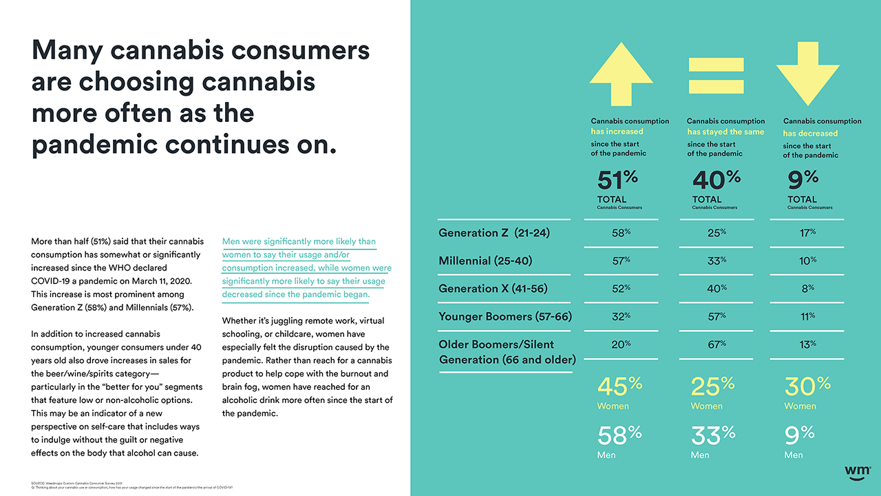 Weedmaps 2021 Cannabis in America 11_12 for WM IR site DOWNLOAD_Page_10.png