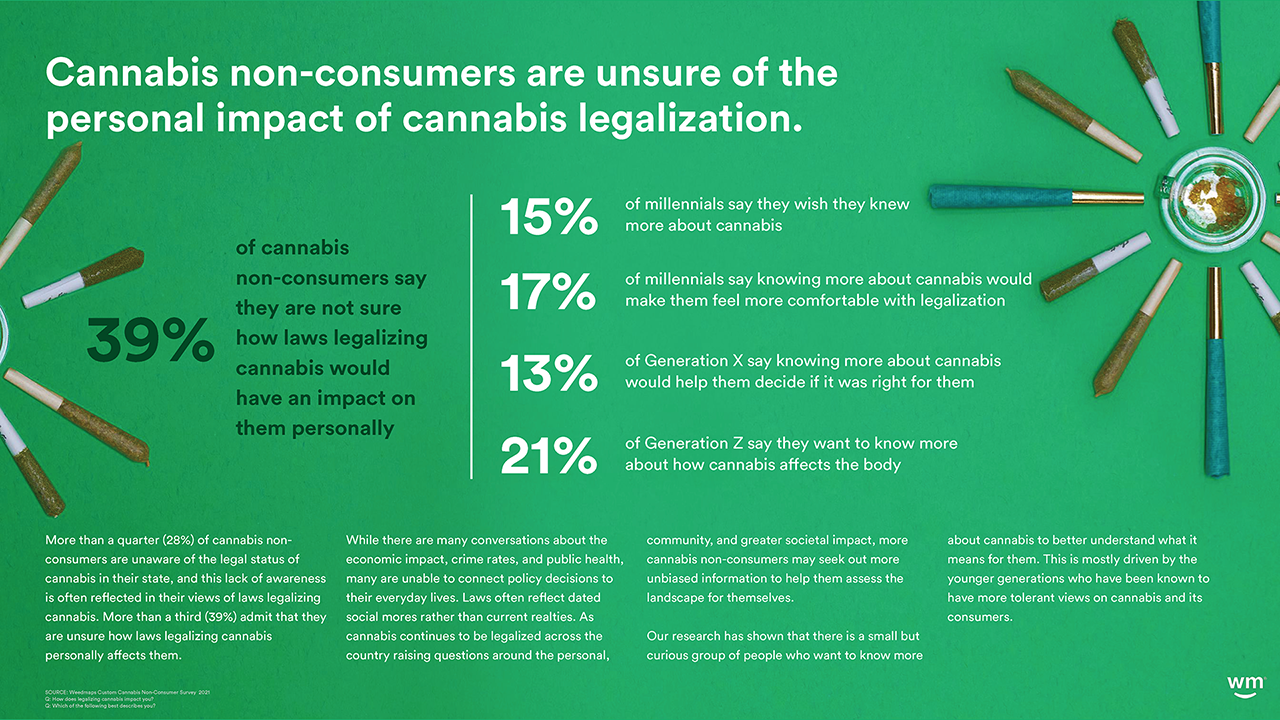 Weedmaps 2021 Cannabis in America 11_12 for WM IR site DOWNLOAD_Page_58.png