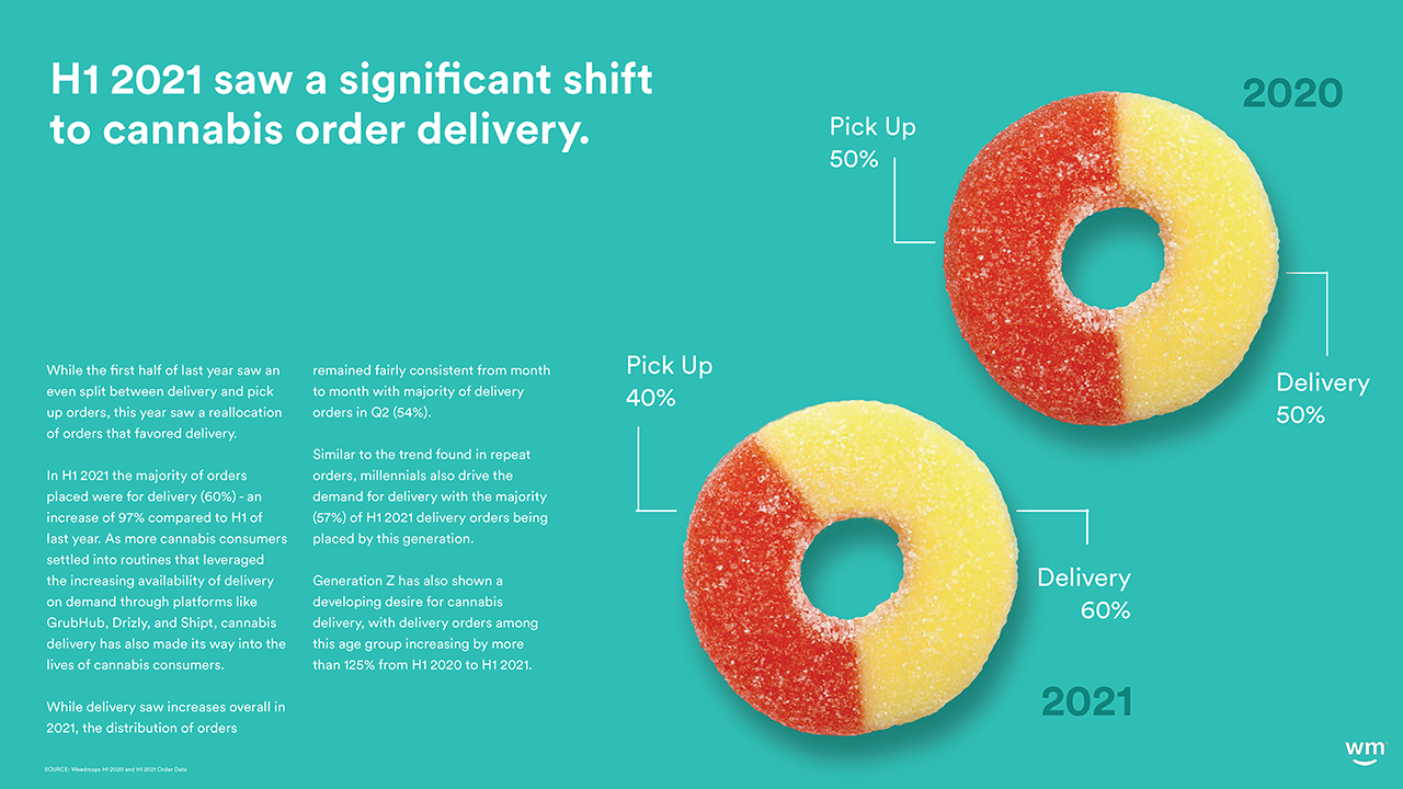 Weedmaps 2021 Cannabis in America 11_12 for WM IR site DOWNLOAD_Page_22.png