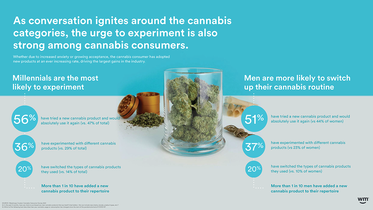 Weedmaps 2021 Cannabis in America 11_12 for WM IR site DOWNLOAD_Page_19.png
