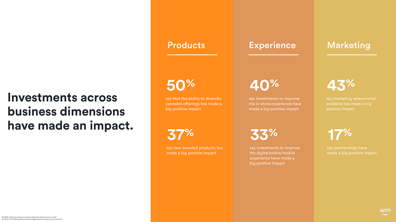 Weedmaps 2021 Cannabis in America 11_12 for WM IR site DOWNLOAD_Page_37.png