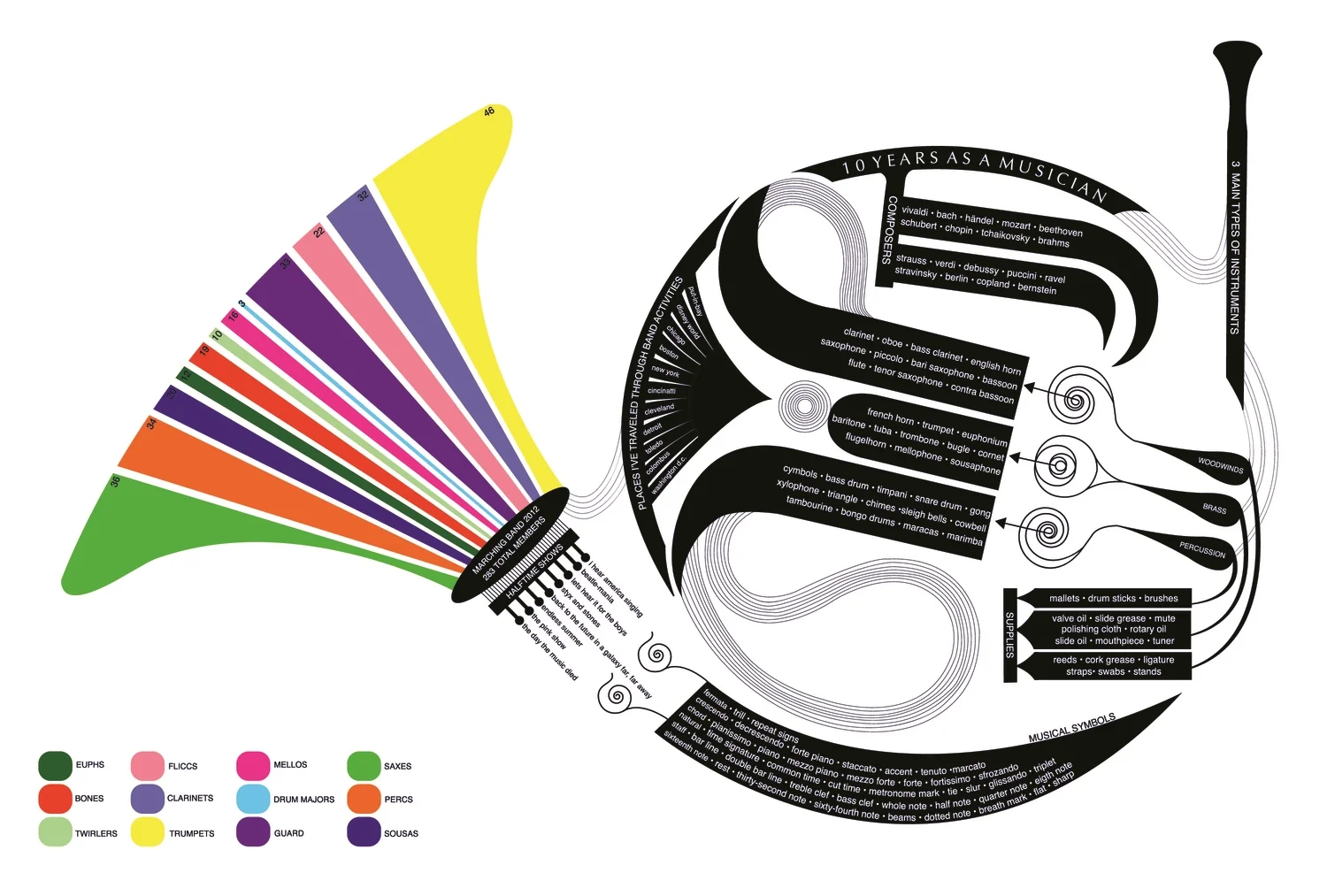 FRENCH HORN DIAGRAM — NICKI SCHMIDT
