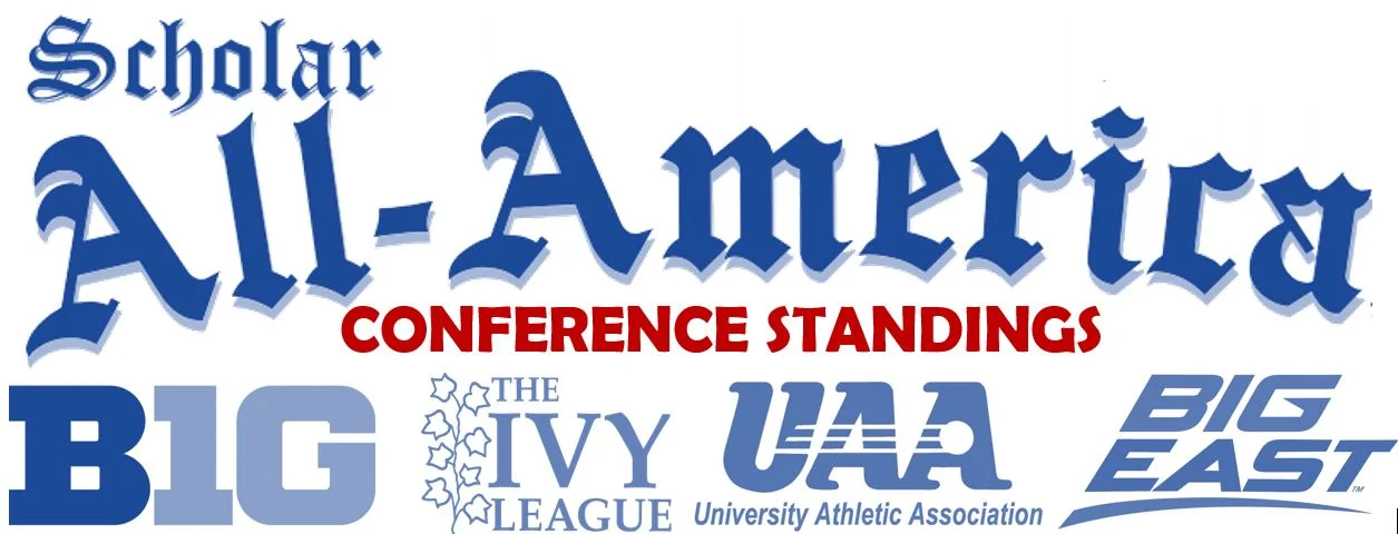 Big Ten Tops Scholar All-America Conference Standings