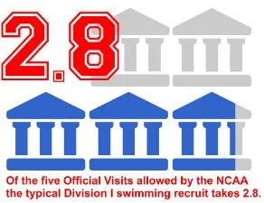 Campus Visits: What You're Doing Wrong