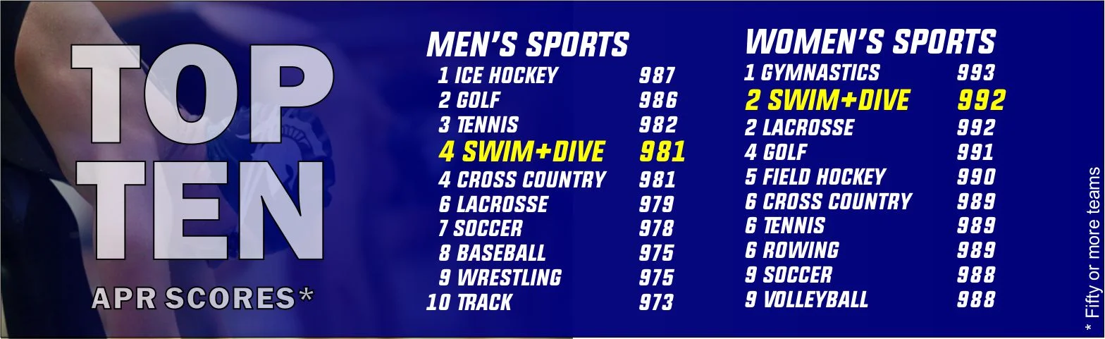 Swimming & Diving Lead Institutions' Academic Scores