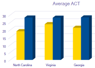 Salem to Add Women's Team