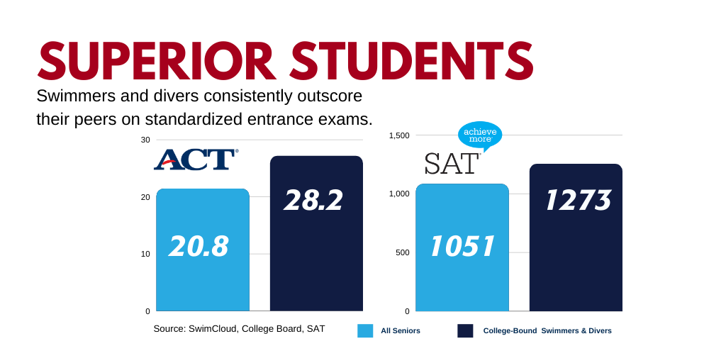 Infographics for CSCAA.png