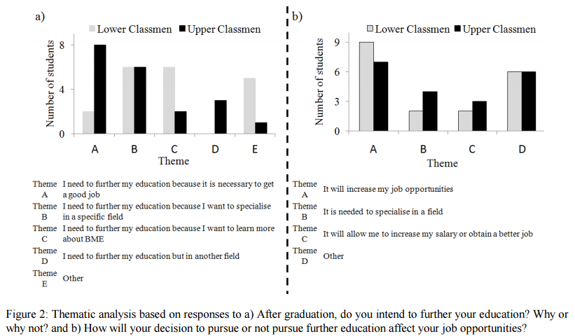   Mohedas, I. , Kaufmann, E. E., Daly, S. R., &amp; Sienko, K. H. (2015). Ghanaian undergraduate biomedical engineering students’ perceptions of their discipline and career opportunities.  Global Journal of Engineering Education .17(1), 34-41. 