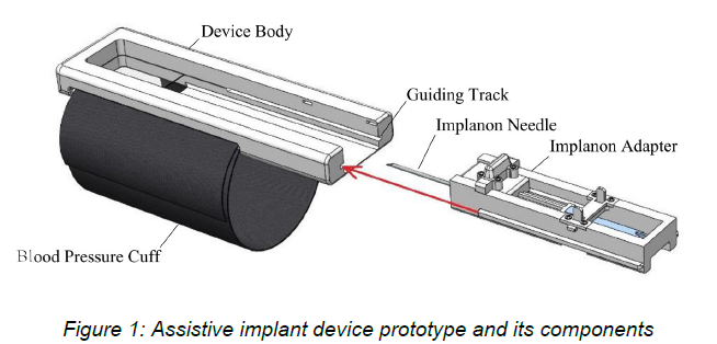   Mohedas, I. , Sabet Sarvestani, A., Daly, S. R., &amp; Sienko, K. H. (2015). Applying design ethnography to product evaluation: A case example of a medical device in a low-resource setting.  International Conference on Engineering Design: Design fo