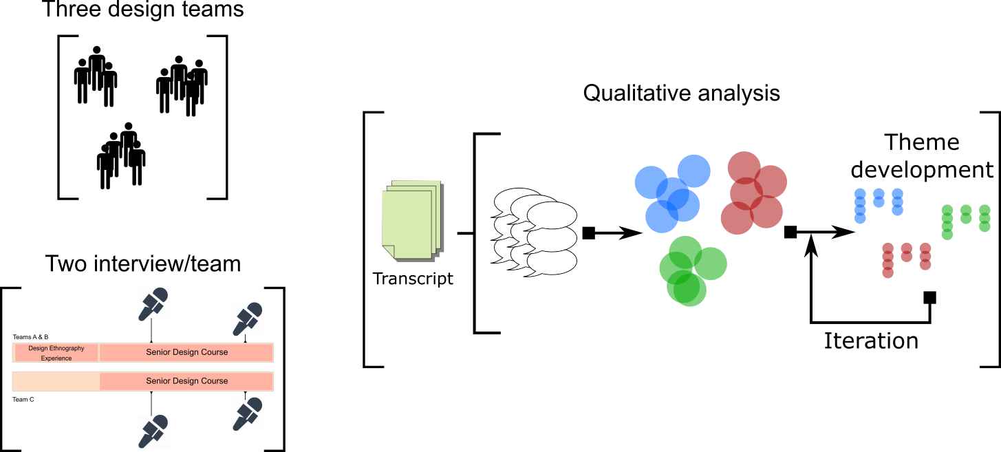 IJEE Methods 3.png