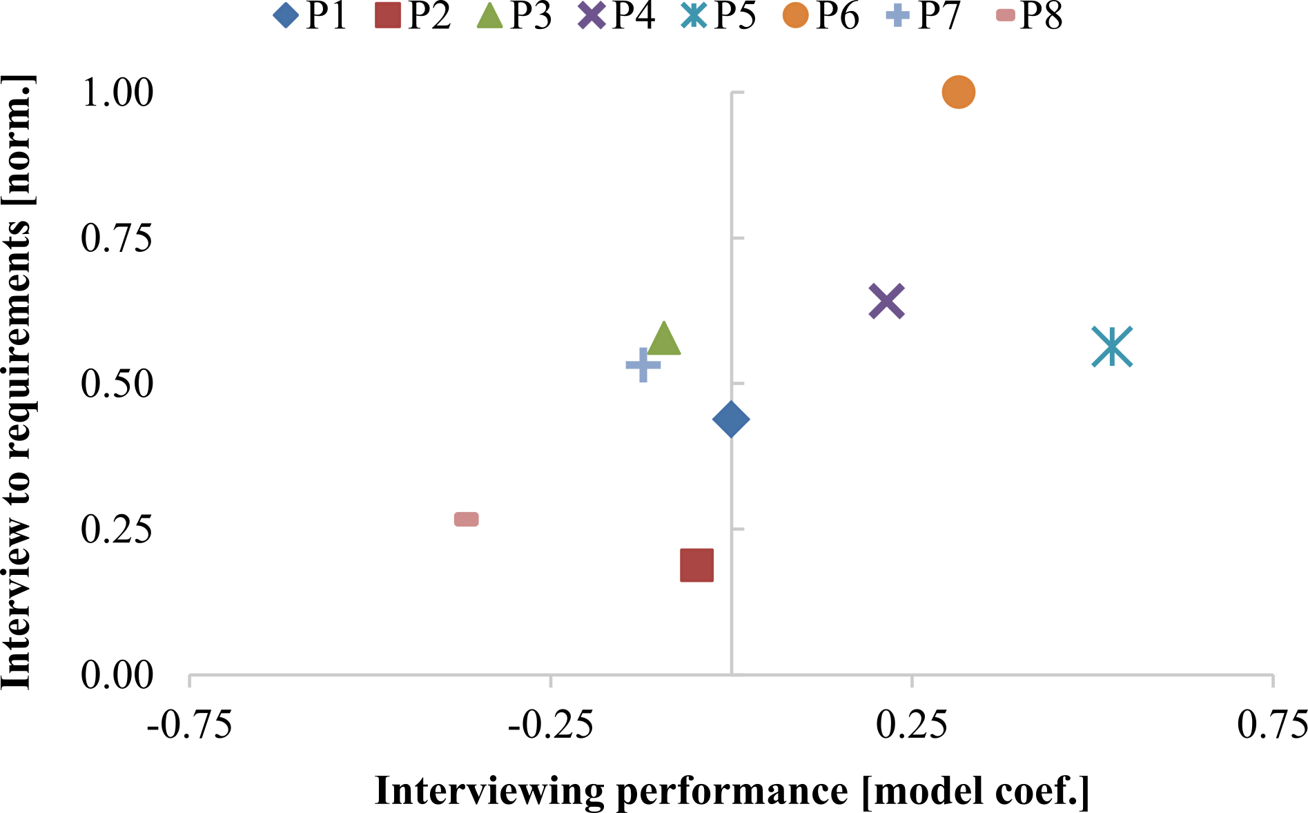Model to req correlation 3 16 2016.png