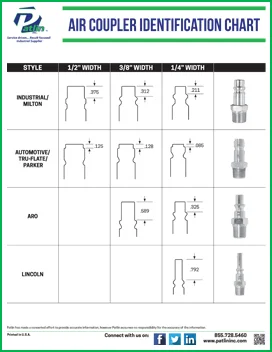 Air Coupler Types Interchange Chart – PMVG