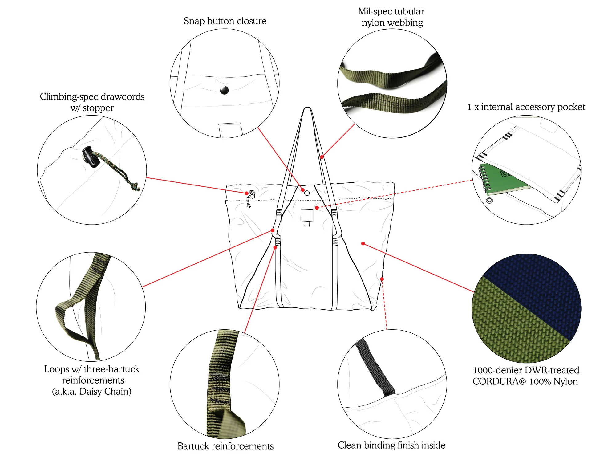 LargeCampTote,-Detail-Callouts.jpg