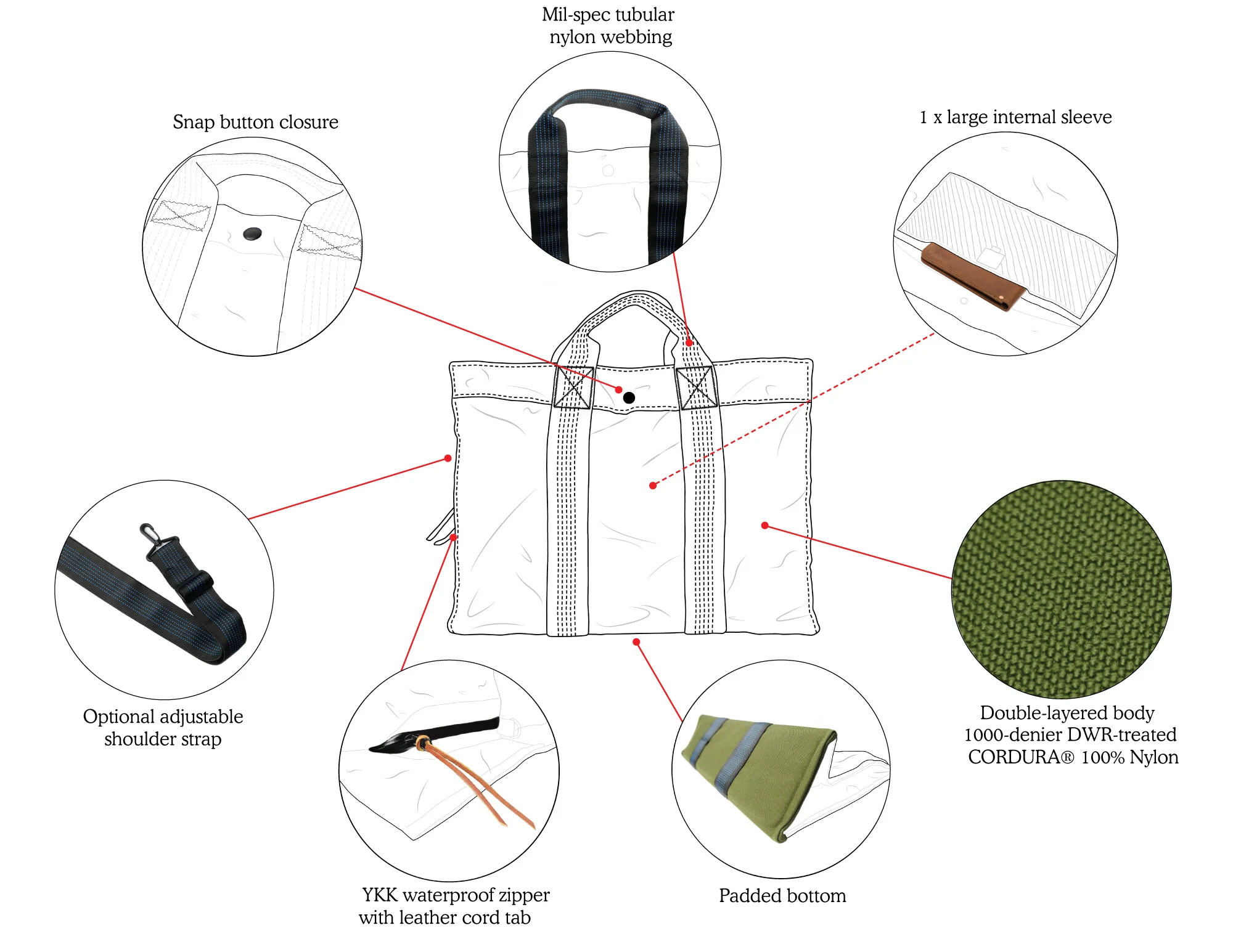 TravelBag,-Detail-Callouts.jpg