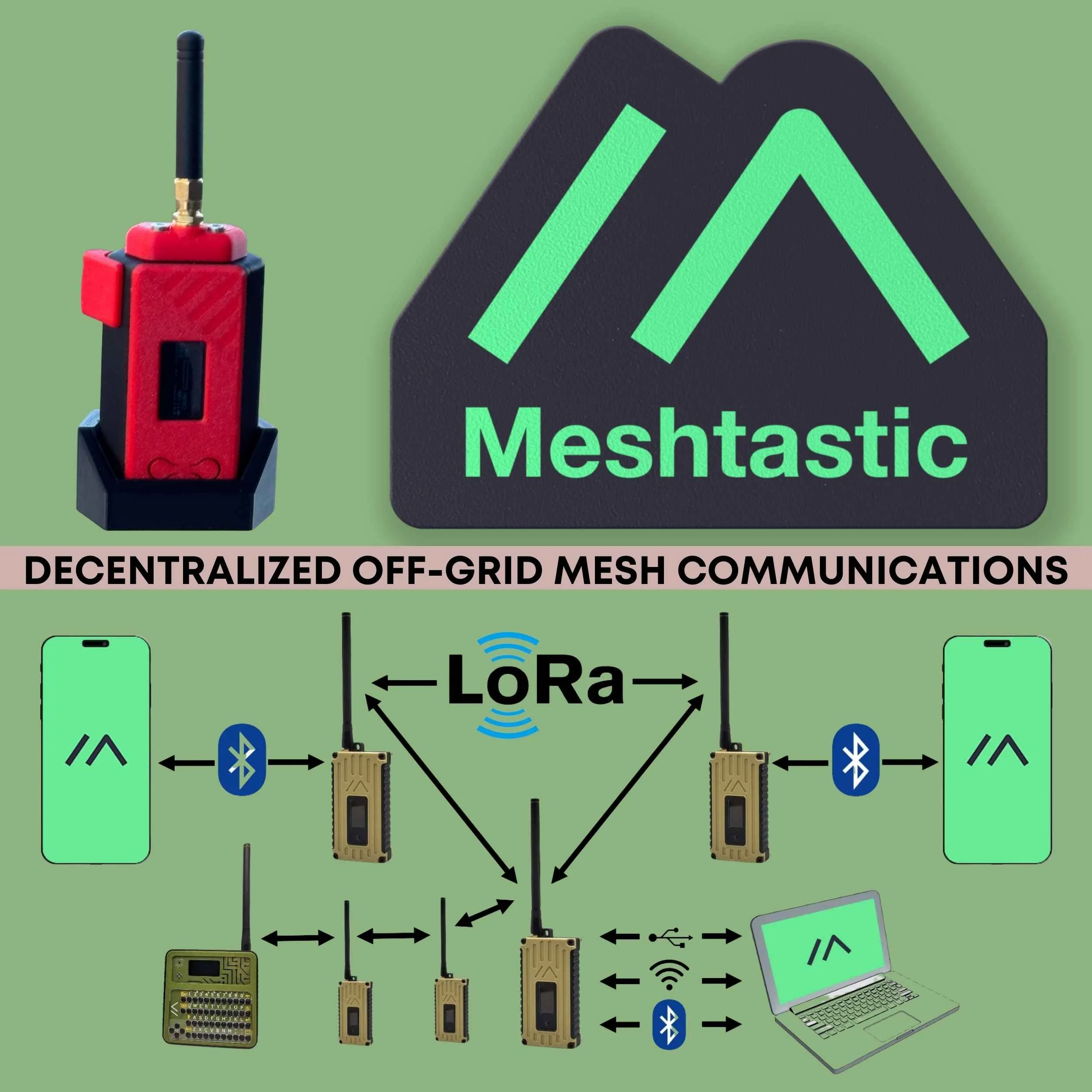 PREPAREDNESS SKILLS: COMMUNICATIONS