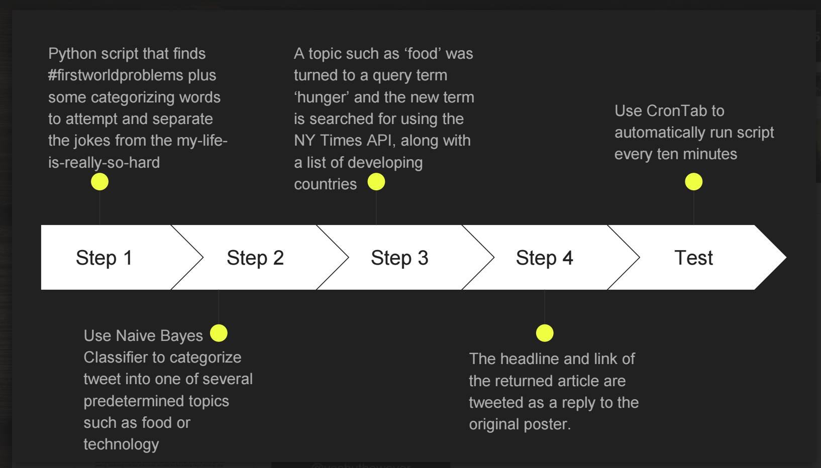 Screen Shot 2016-01-26 at 1.59.59 PM.png