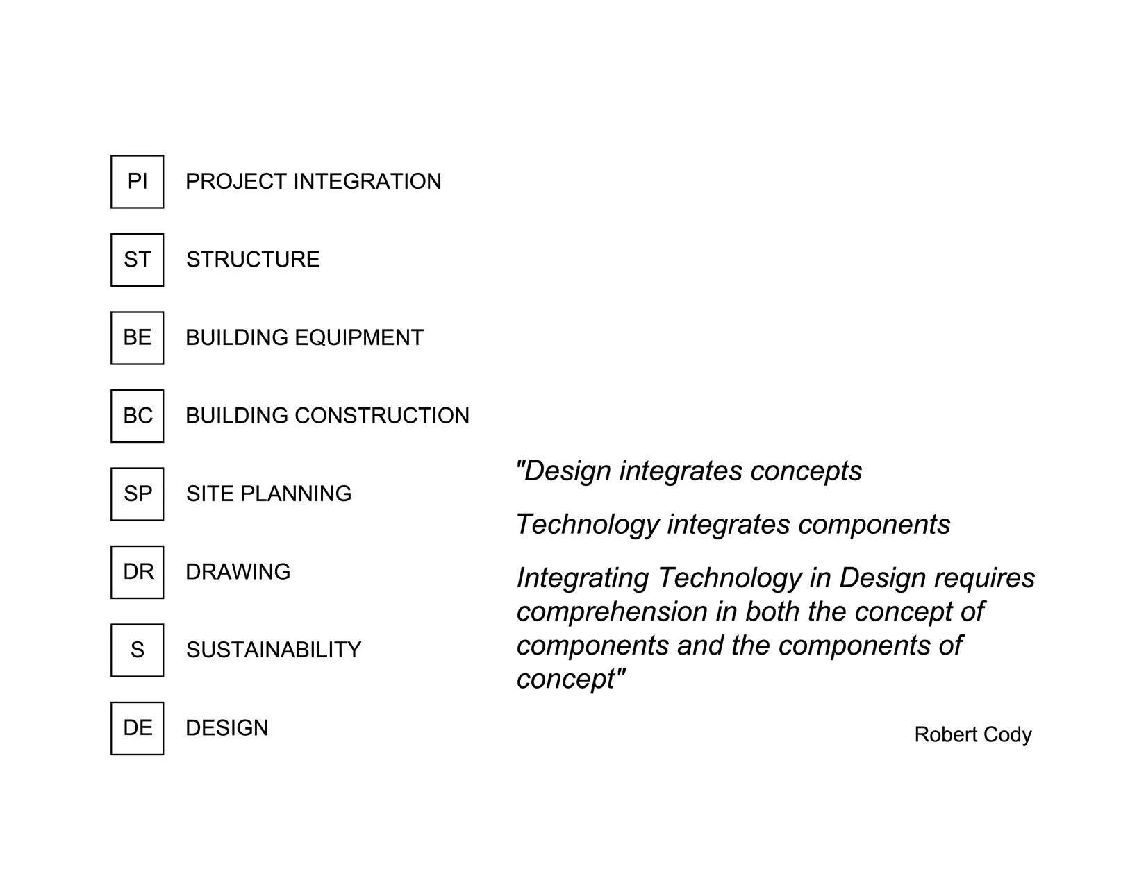 Architectural Technology Interview SM_Page_03.jpg
