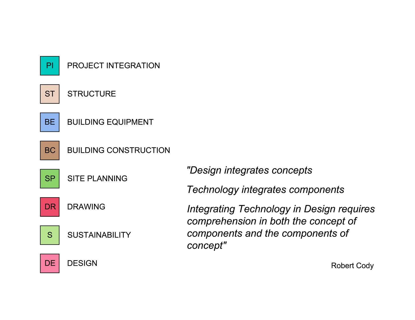 Architectural Technology Interview SM_Page_04.jpg