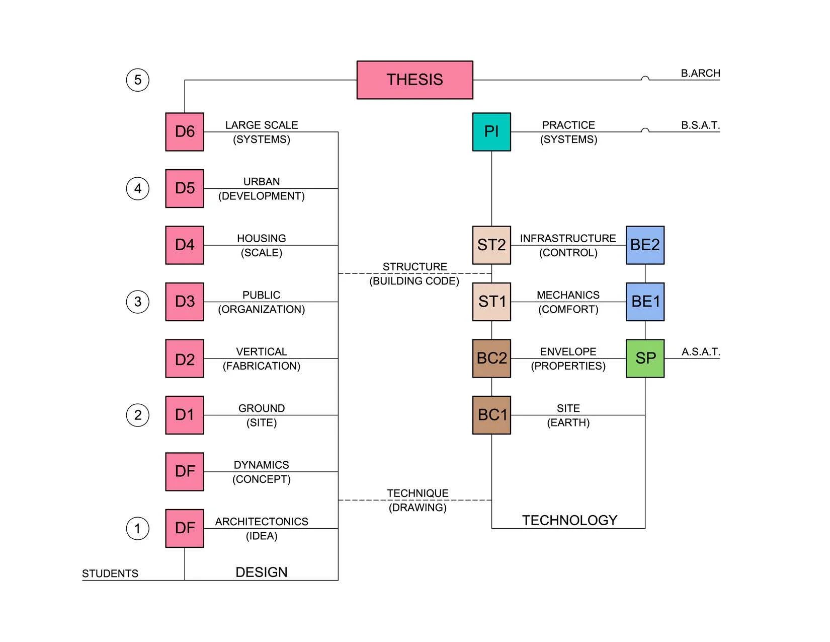 Architectural Technology Interview SM_Page_50.jpg
