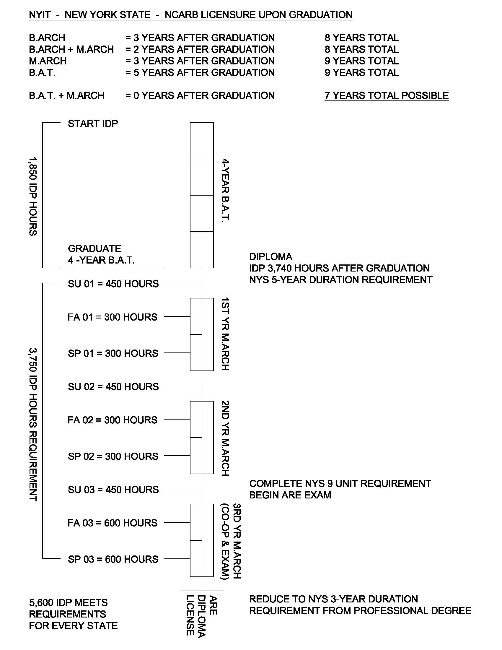 MARCH CHART Model (1).jpg
