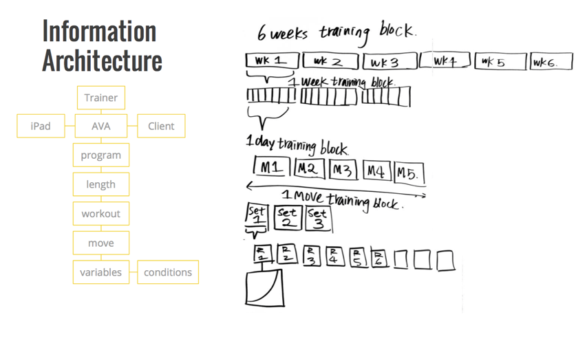 Information architecture.png