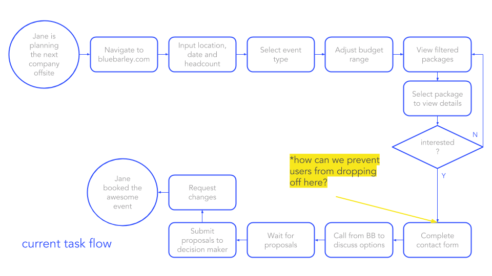 original task flow.png