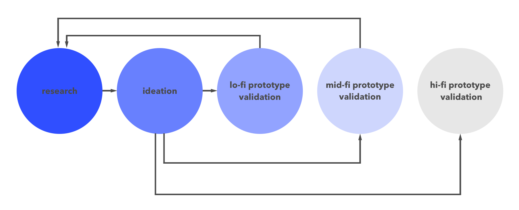 process.png