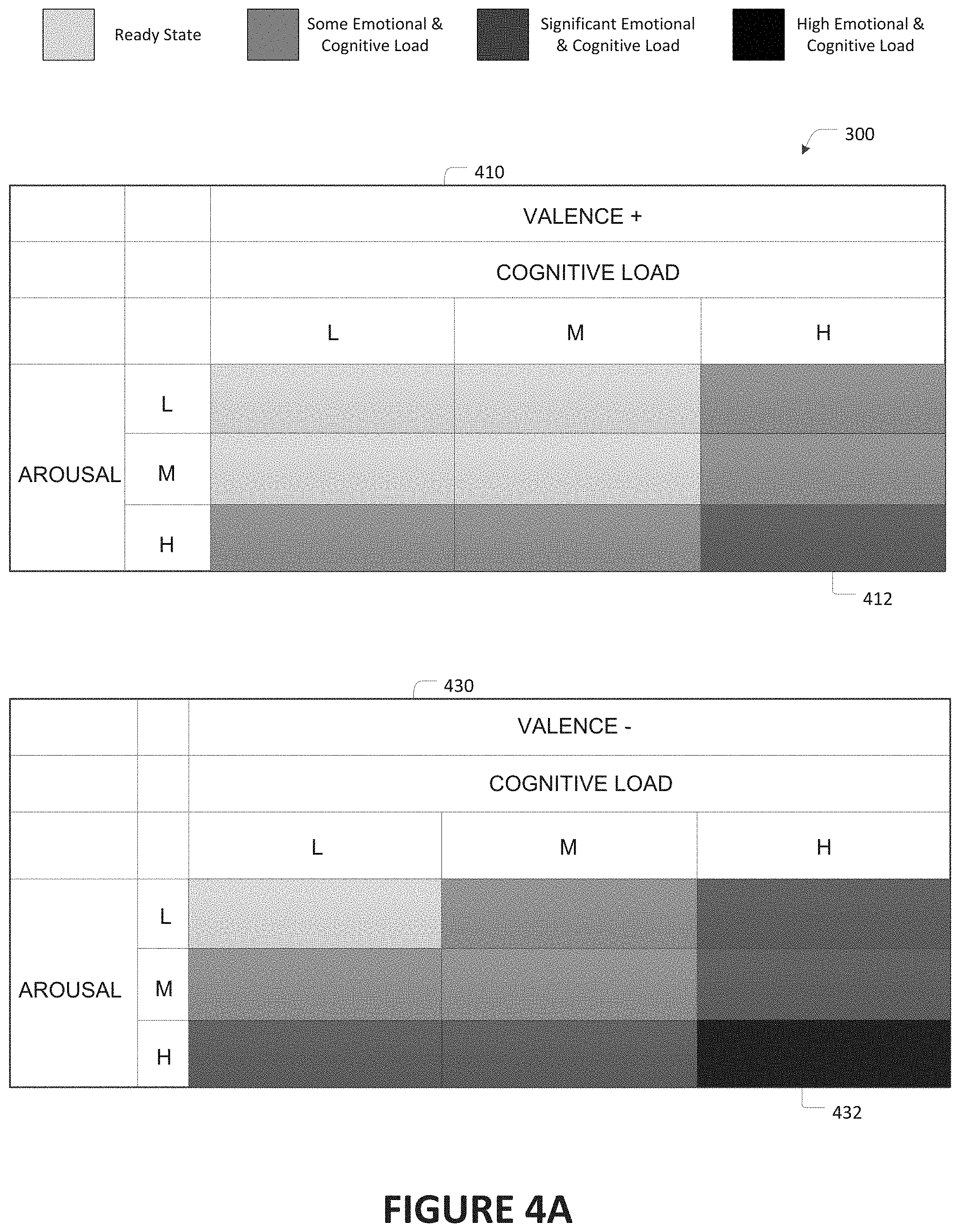 AFFECTIVE-COGNITIVE LOAD BASED DIGITAL ASSISTANT