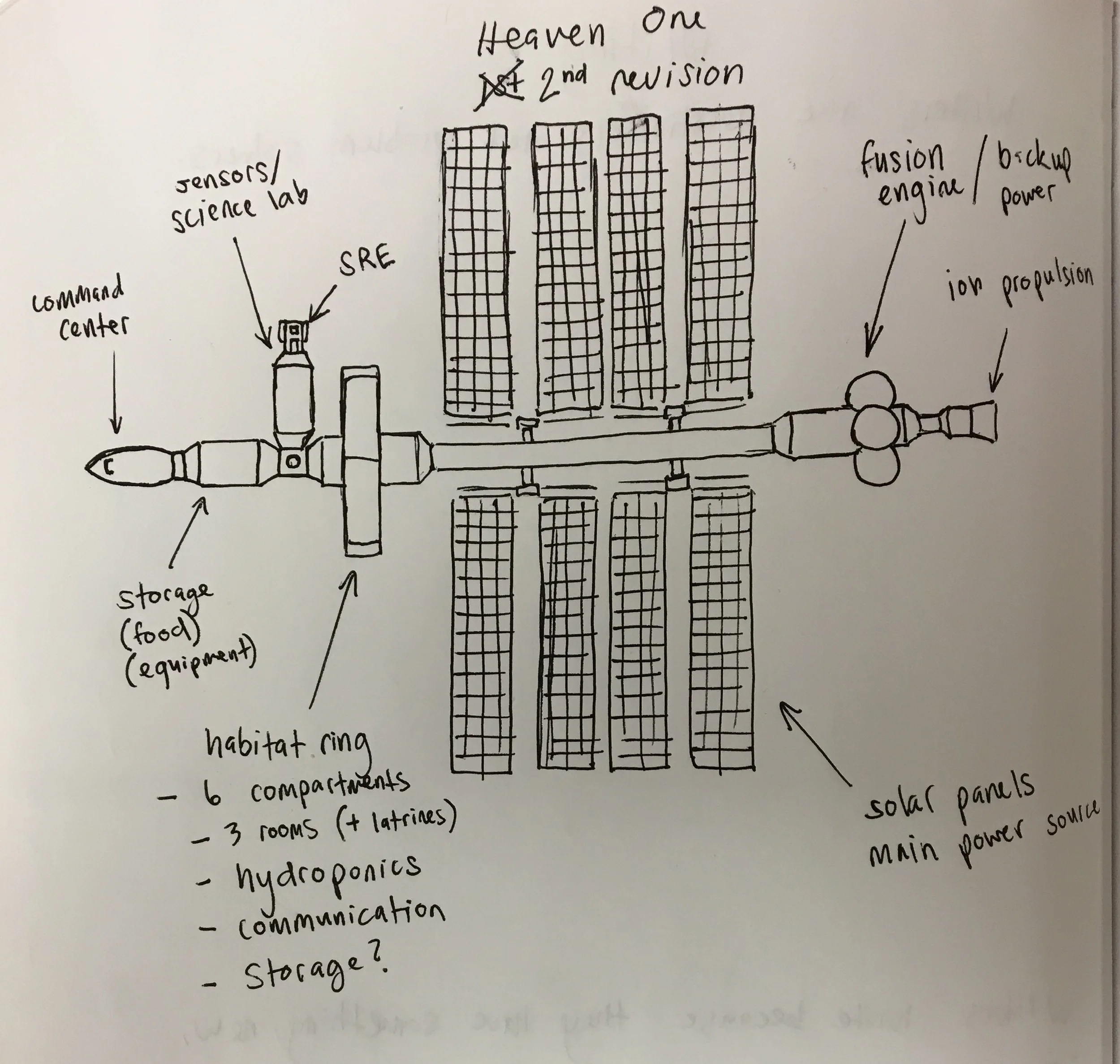 Thanks to Alex Smith we have a visual of what Commander Dalton's Heaven 1 Shuttle looks like!