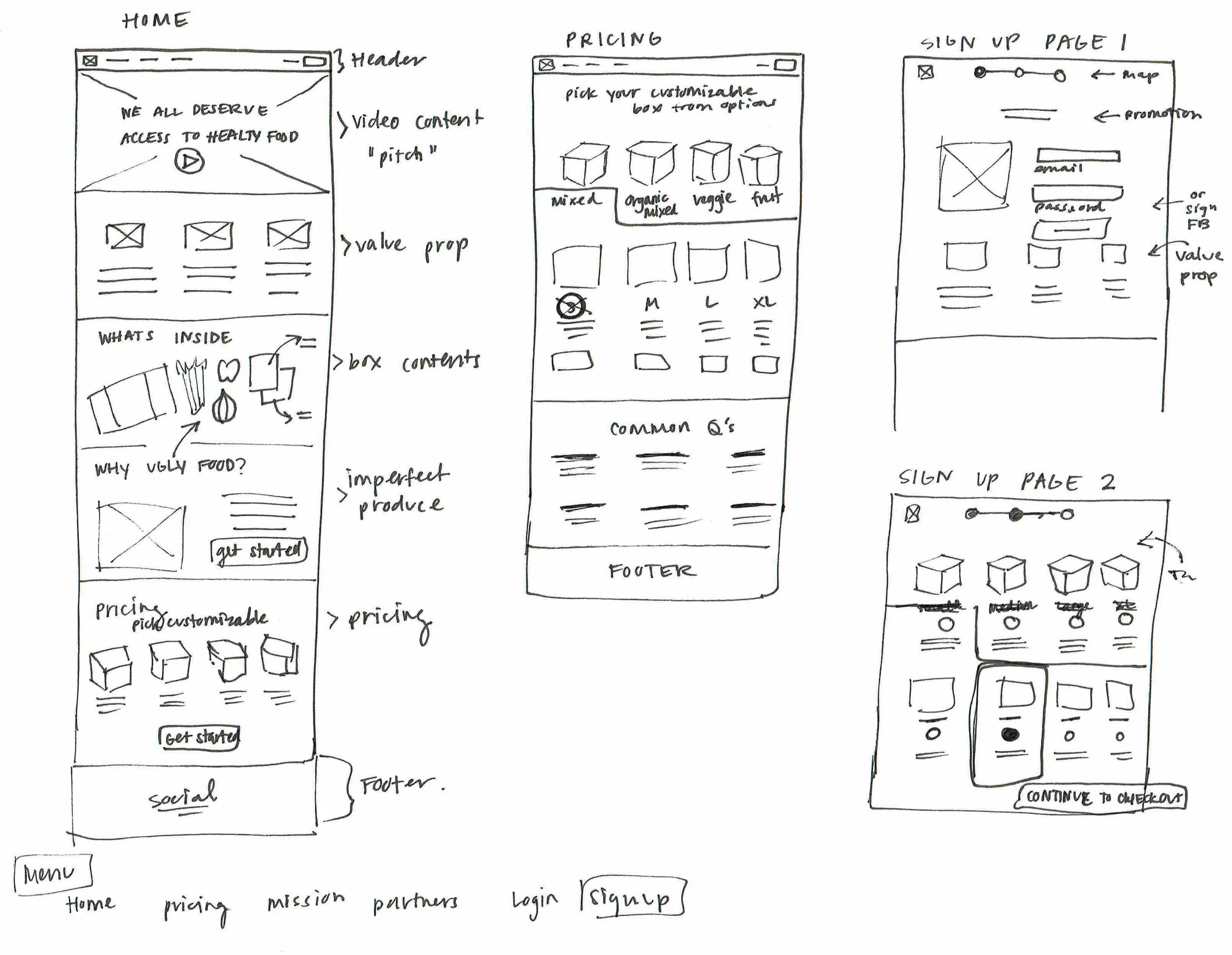 WIREFRAMES & USER FLOWS: I used wireframes and user flows to design the responsive website. 