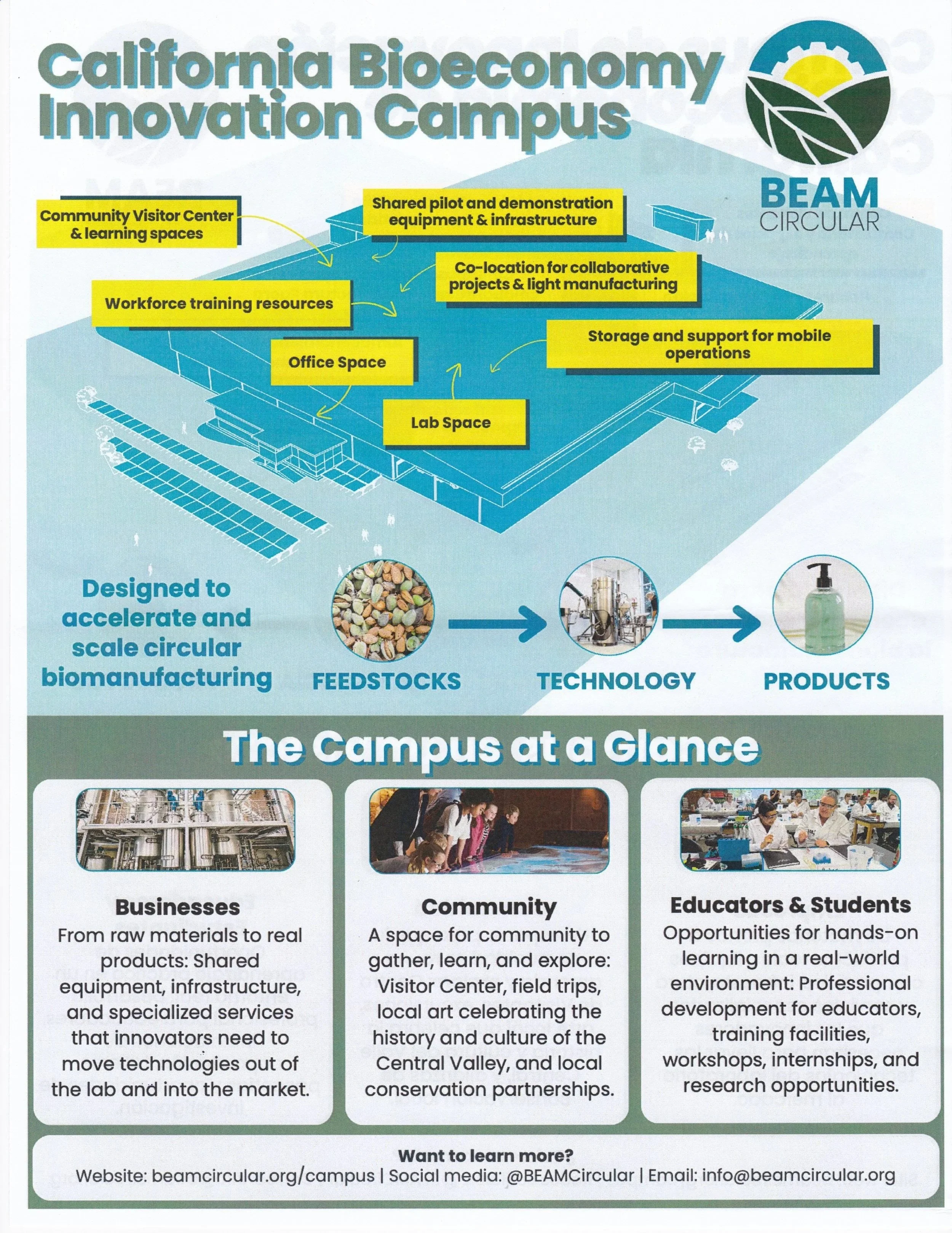 BEAM CIRCULAR