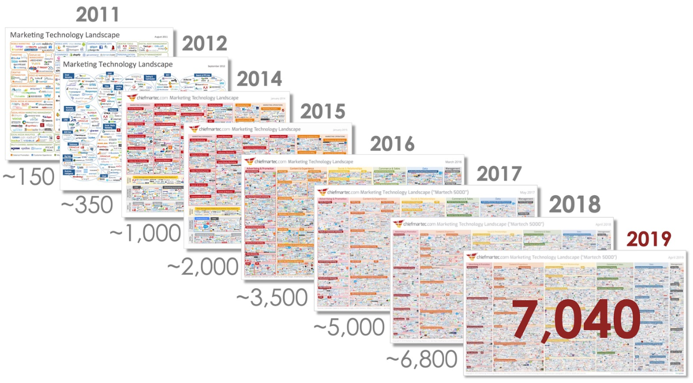 marketing stack blog image 1.png