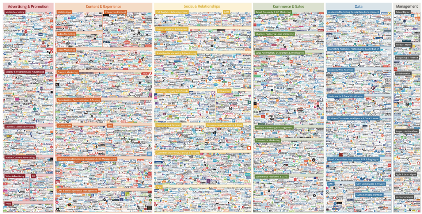marketing stack blog 2.png