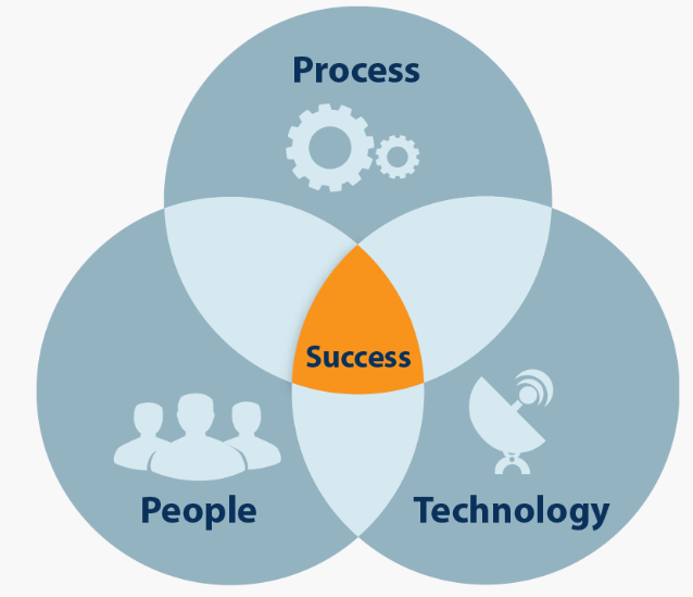 marketing stack blog 3.png