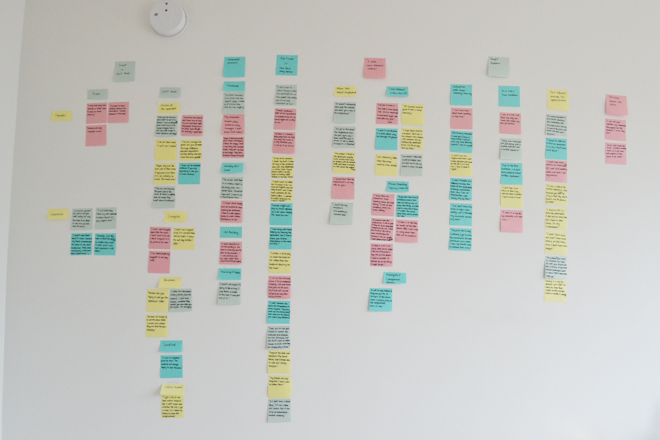 Affinity Map