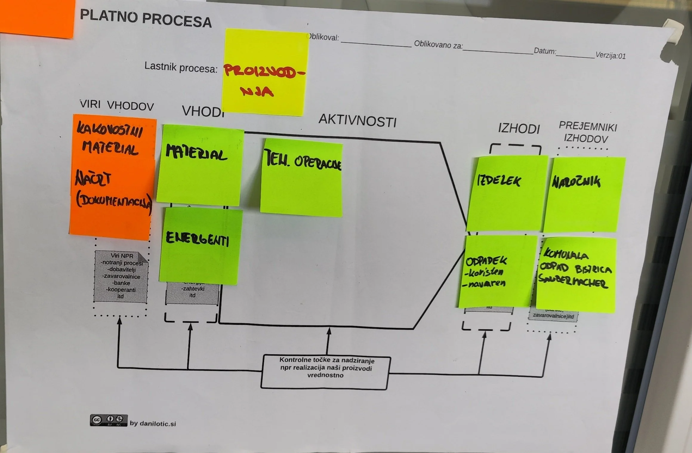 Optimizacija notranjih poslovnih procesov
