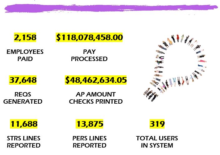 Happy 10th Anniversary Lake Coe Escape Technology