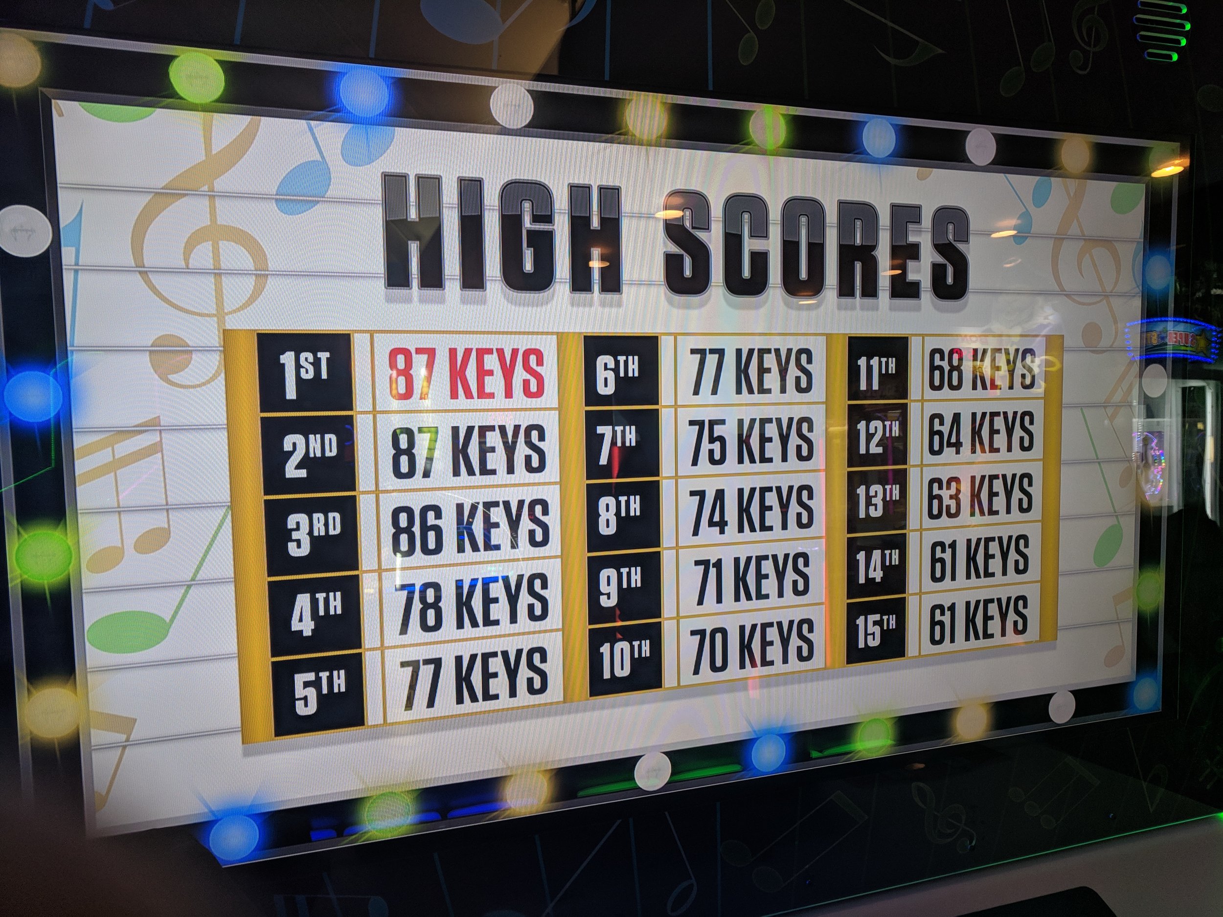 Quique set all five of the top scores...