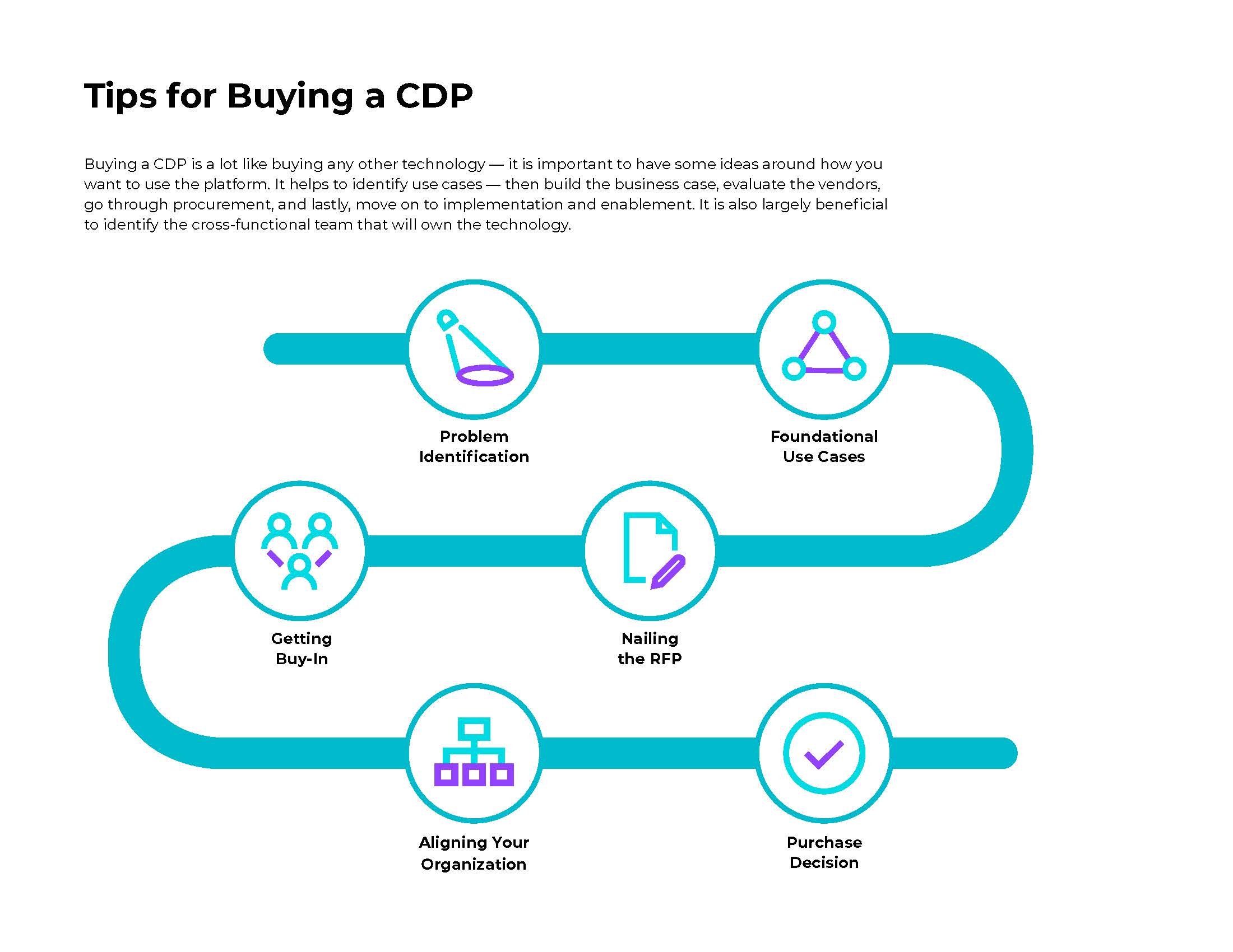 CDP Starter Kit Generic_Page_08.jpg