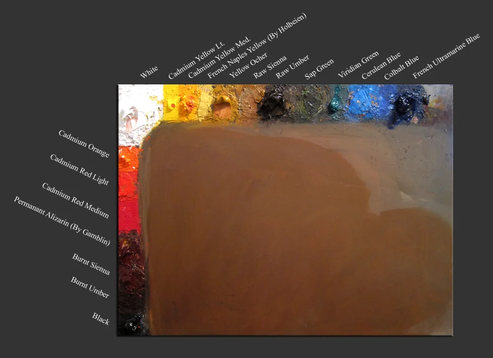 As I have had a few students ask me to post information covered in class up, this post I will cover palette set up.
First, pick up a piece of Masonite at your local hardware store, cut to size (Mine is cut to fit into a small refrigerator, to prolong paint life it is 17x13in. You can also cut to fit into a palette seal which is 16x12in.)
Next, as the Masonite is very absorbent when new you must prime the surface, to prevent it sucking the oil out of your paint within minutes. Take a paper towel and rub 2tbs. of linseed or stand oil, with 1tbs. odorless mineral spirits (OMS) into the top of the palette, allowing mixture to absorb into Masonite. Let stand 2-5 min. until fully absorbed. Repeat this step at least 4 times before using palette. **NOTE** dispose of paper towels in firesafe or outside garbage can, as they have been known to spontaneously combust. Now your ready to layout your colors.
My palette set up has been handed down to me, from Timothy Jahn and Brian Townsend . It is a impressionistic color palette laid out in a color wheel. Follow image above for set-up.
Good Luck and Happy Painting!