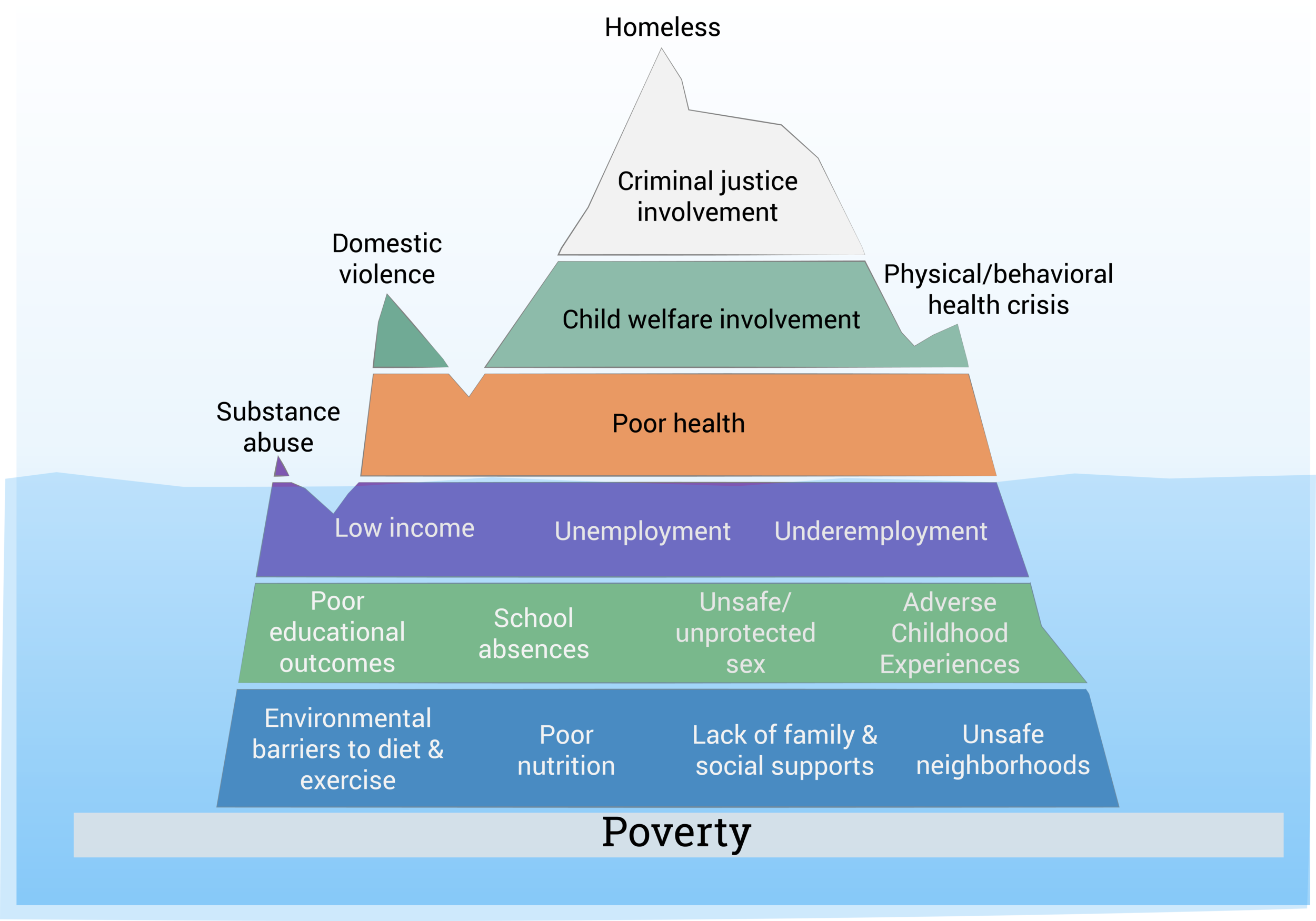 HealthIceberg.png